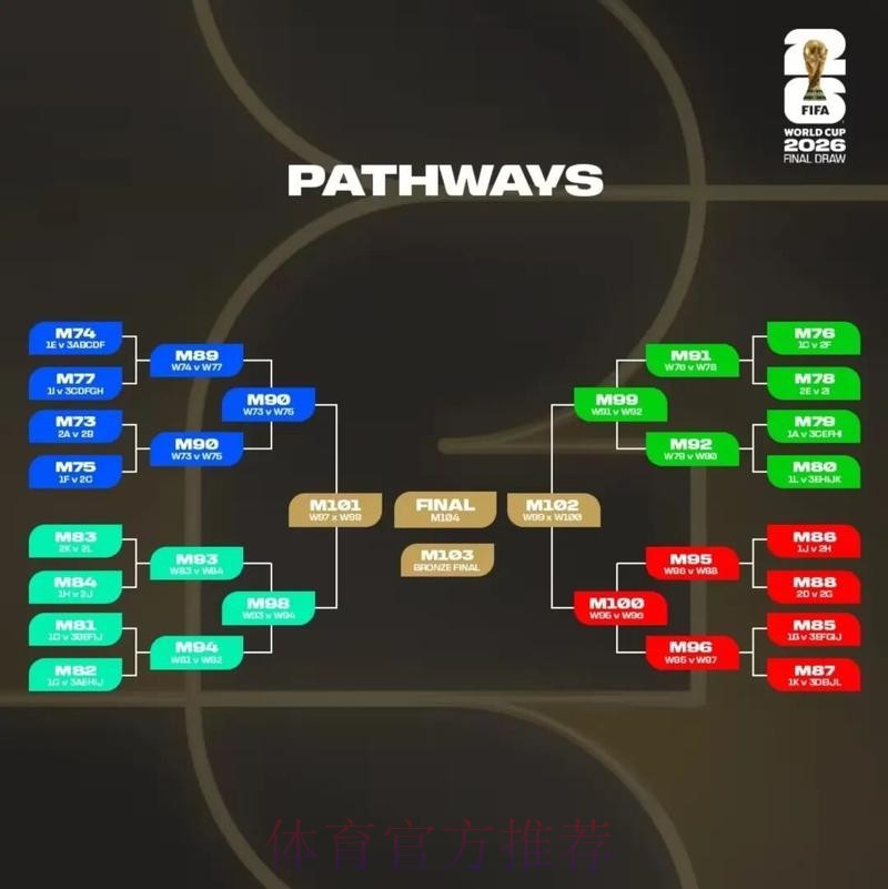 2026美加墨世界杯积分规则 2026美加墨世界杯积分规则