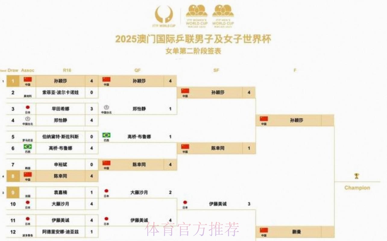 世界杯赛程网站